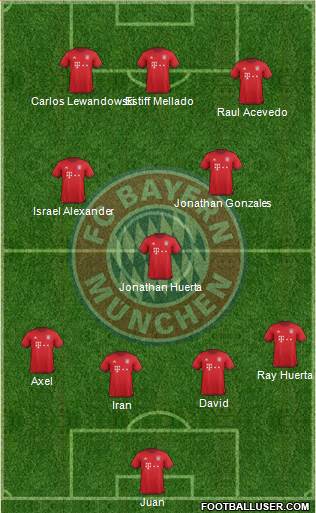 FC Bayern München Formation 2016