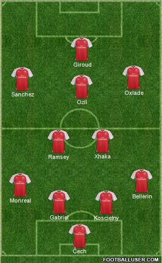 Arsenal Formation 2016
