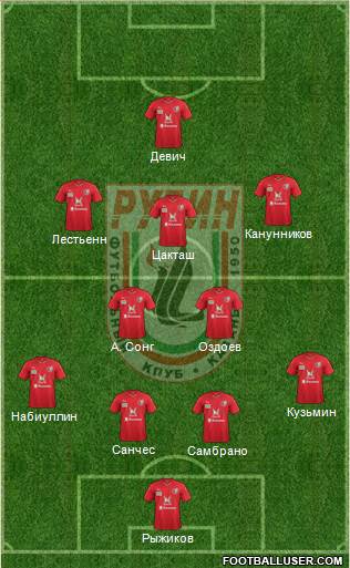 Rubin Kazan Formation 2016