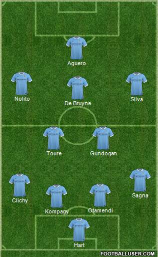 Manchester City Formation 2016