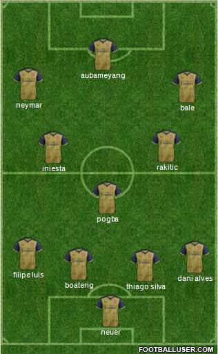Arsenal Formation 2016