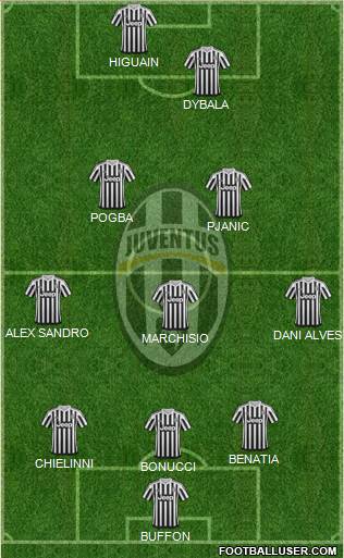 Juventus Formation 2016