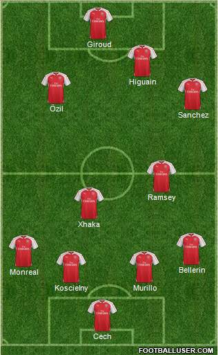 Arsenal Formation 2016