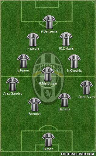Juventus Formation 2016