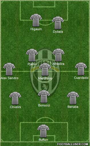 Juventus Formation 2016