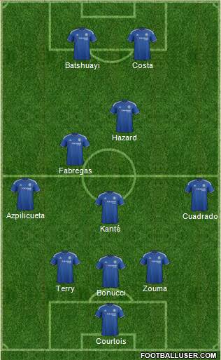 Chelsea Formation 2016