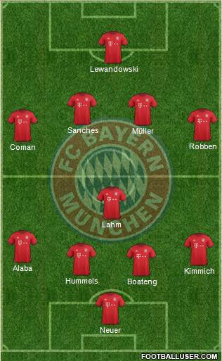 FC Bayern München Formation 2016