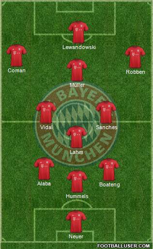 FC Bayern München Formation 2016