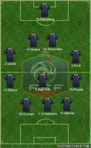 France Formation 2016