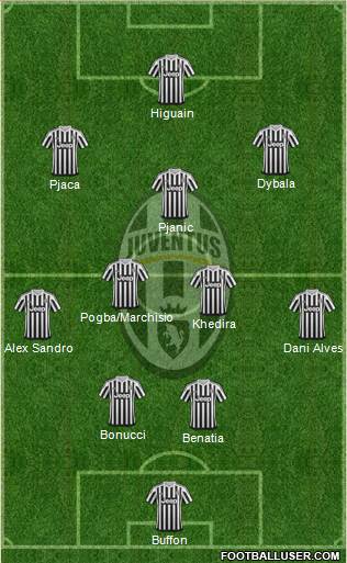 Juventus Formation 2016
