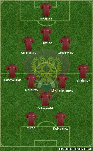 Russia Formation 2016