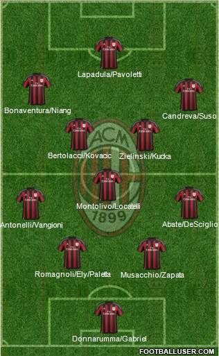 A.C. Milan Formation 2016