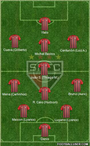 São Paulo FC Formation 2016