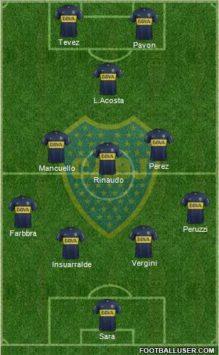 Boca Juniors Formation 2016