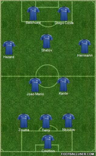 Chelsea Formation 2016