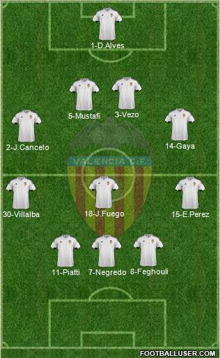 Valencia C.F., S.A.D. Formation 2016
