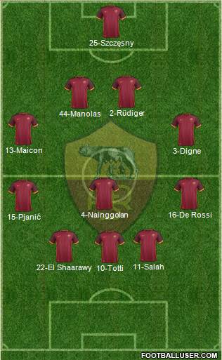 AS Roma Formation 2016