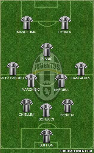 Juventus Formation 2016