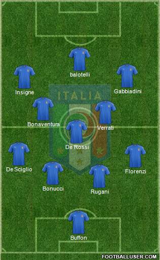 Italy Formation 2016