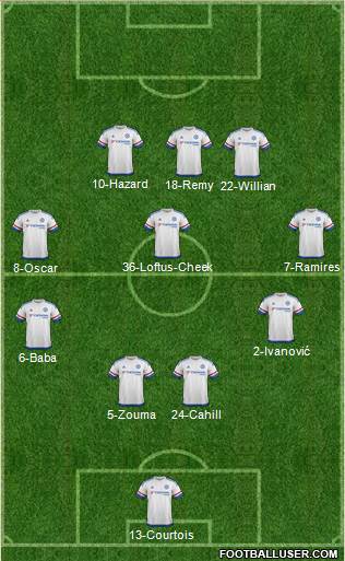 Chelsea Formation 2016