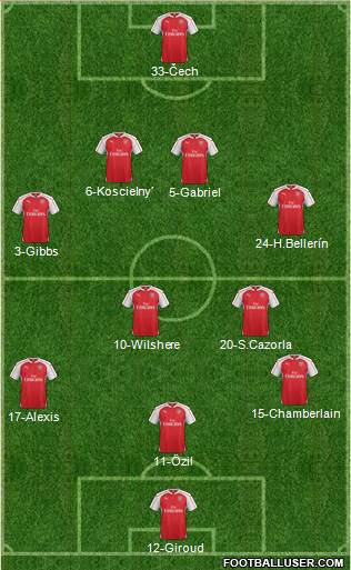 Arsenal Formation 2016