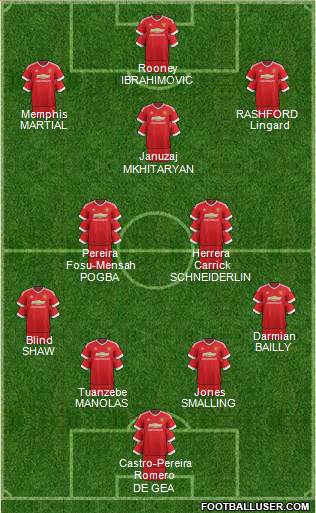 Manchester United Formation 2016