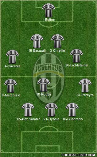 Juventus Formation 2016