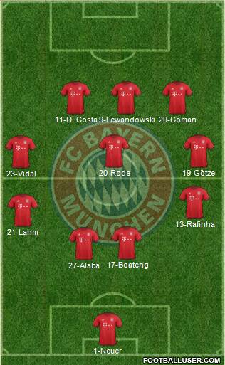FC Bayern München Formation 2016