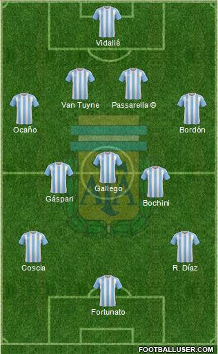 Argentina Formation 2016
