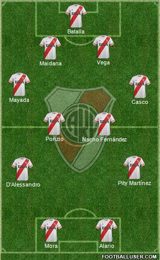 River Plate Formation 2016