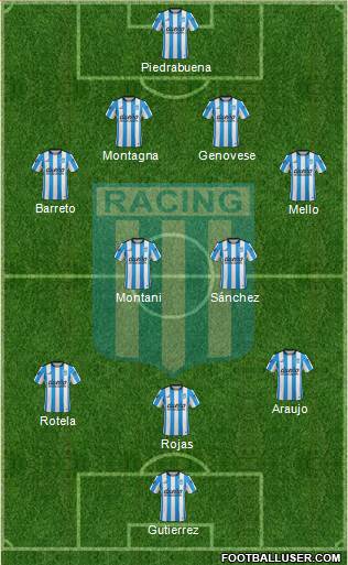 Racing Club Formation 2016
