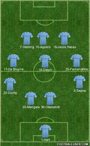 Manchester City Formation 2016