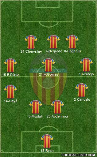 Valencia C.F., S.A.D. Formation 2016