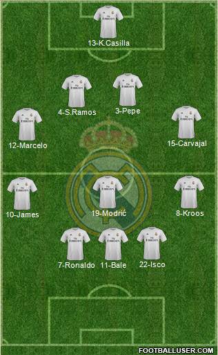 Real Madrid C.F. Formation 2016
