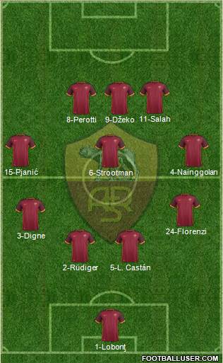 AS Roma Formation 2016