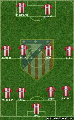 C. Atlético Madrid S.A.D. Formation 2016