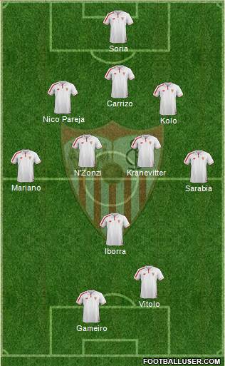 Sevilla F.C., S.A.D. Formation 2016