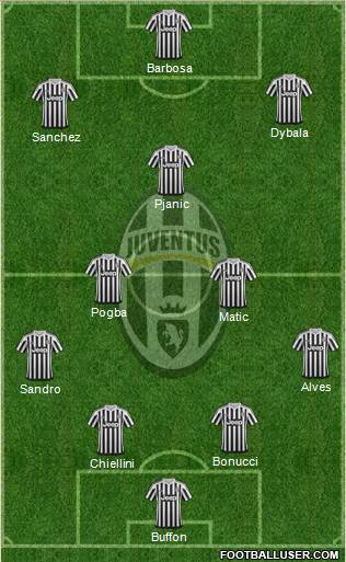 Juventus Formation 2016