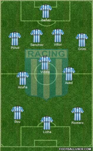 Racing Club Formation 2016