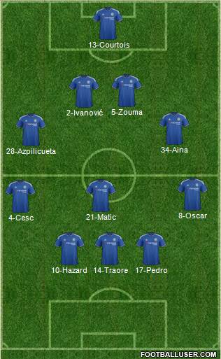 Chelsea Formation 2016