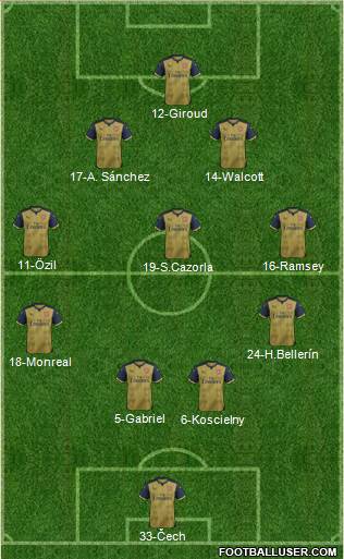 Arsenal Formation 2016