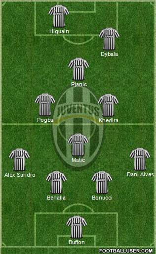 Juventus Formation 2016
