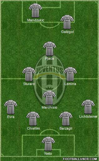 Juventus Formation 2016