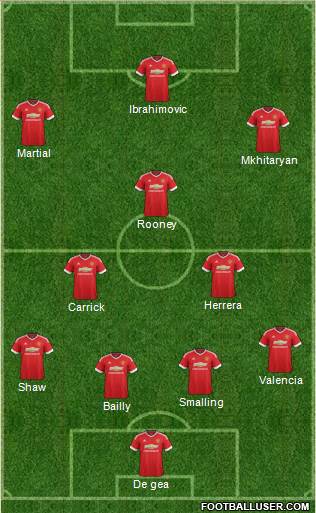 Manchester United Formation 2016