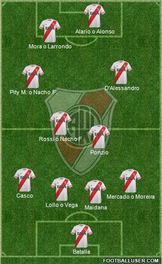 River Plate Formation 2016