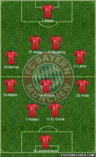 FC Bayern München Formation 2016