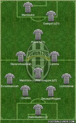 Juventus Formation 2016