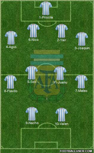 Argentina Formation 2016