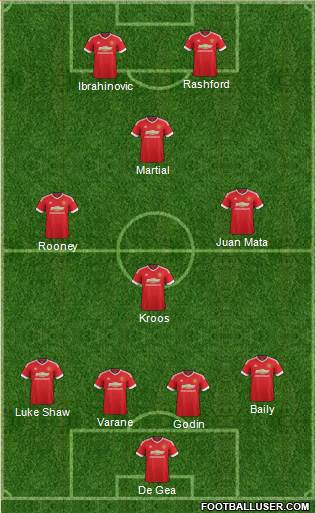 Manchester United Formation 2016