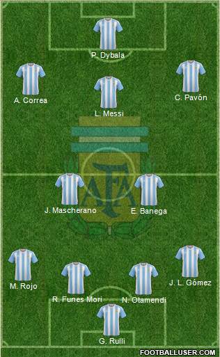 Argentina Formation 2016